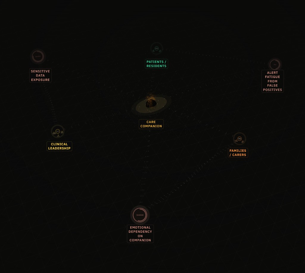 Facilitated session map: competing duties around one application